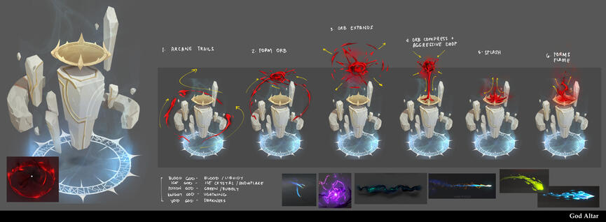 Faction Altar Concept